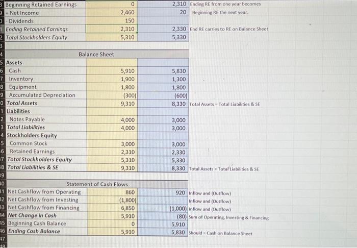 Ian A: Primarily debt funded (from creditors); focus on service (repairs \&