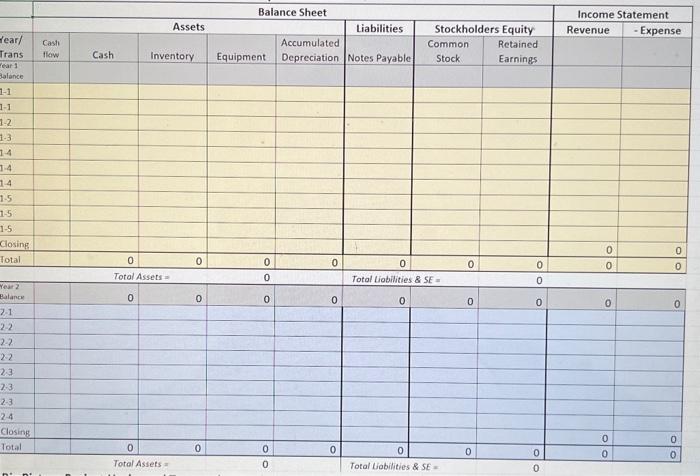 maintenance); requires more investment in equipment and higher salary expense (for more