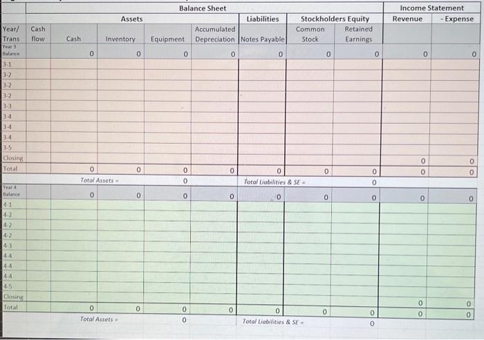 skilled workers.) Ian B: Primarily equity funded (from stockholders); focus on merchandise
