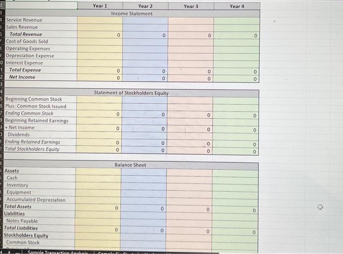 sales; incurs higher rent expense for nicer showroom. lan Ci Balances debt