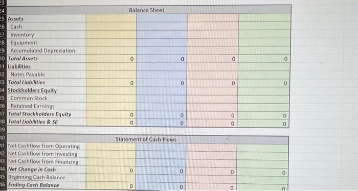and equity funding. Balances earning revenue from service and merchandise sales, equirements: