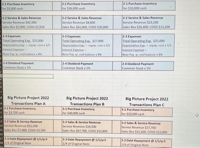 Analysis table. (20 points) - Indicate the increase / (decrease) to each