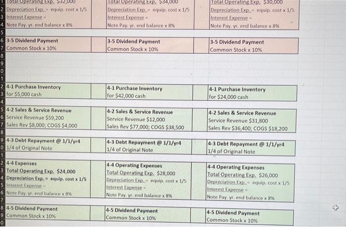 activity for all cash transactions (OA Operating, IA Investing, FA Financing) -
