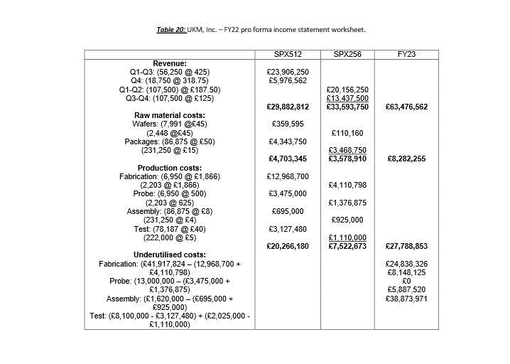 personal computers. During 2021 and 2022, UKM manufactured and sold to AHS