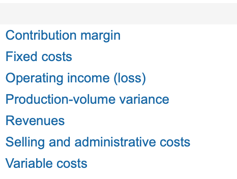 selling and administrative costs Gross margin Operating income (loss) Revenues Variable cost