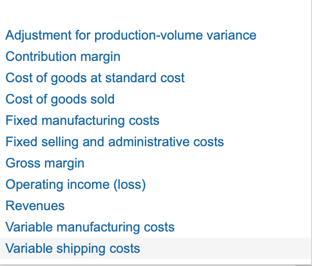 an income statement assuming RRKB uses absorption costing. RRKB uses a denominator