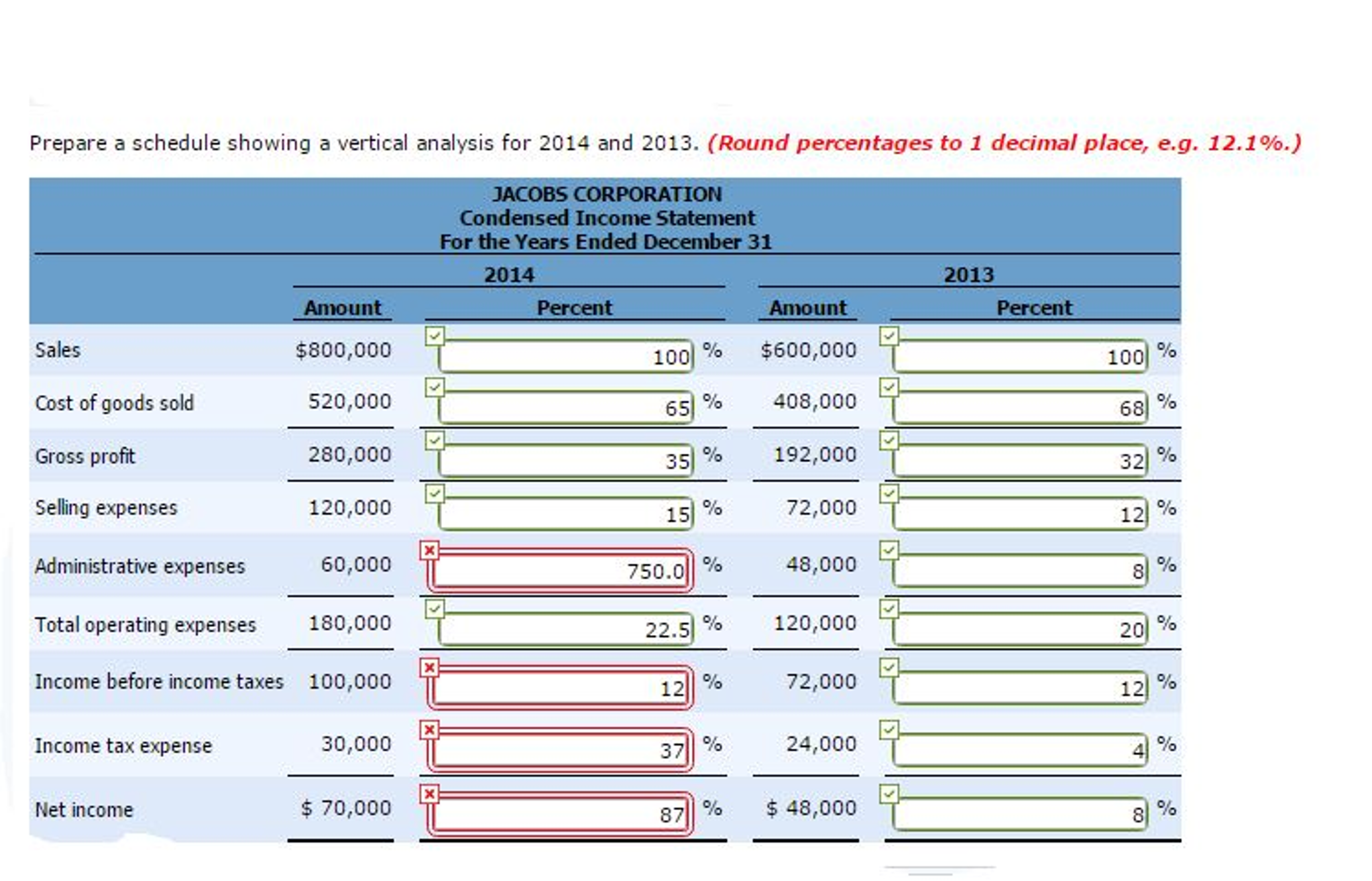 Prepare a schedule showing a vertical analysis for 2014 and 2013.