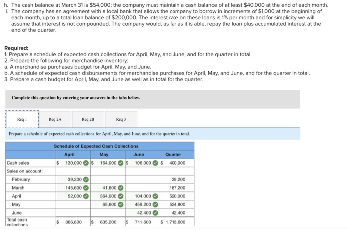 Budget For the Quarter Ended June 30 April May Beginning cash balance