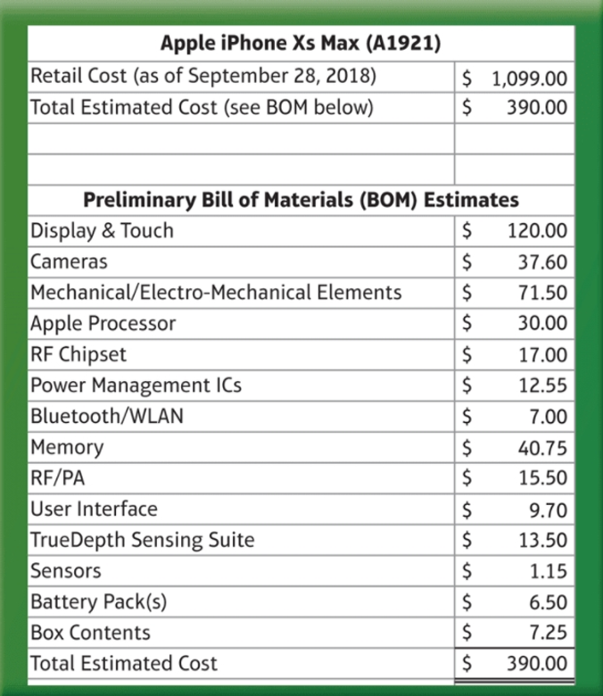 Questions Do you think that Apple uses a process costing system