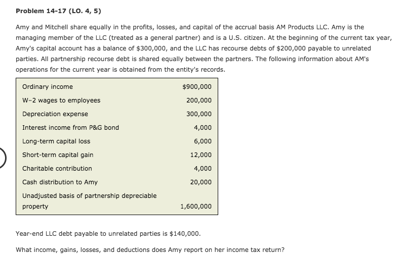 Problem 14-17 (LO. 4, 5) Amy and Mitchell share equally in