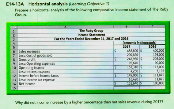  E14-13A Horizontal analysis (Learning Objective 1) Prepare a horizontal analysis of