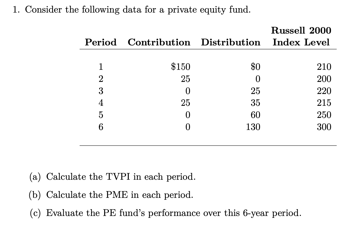  1. Consider the following data for a private equity fund. Russell