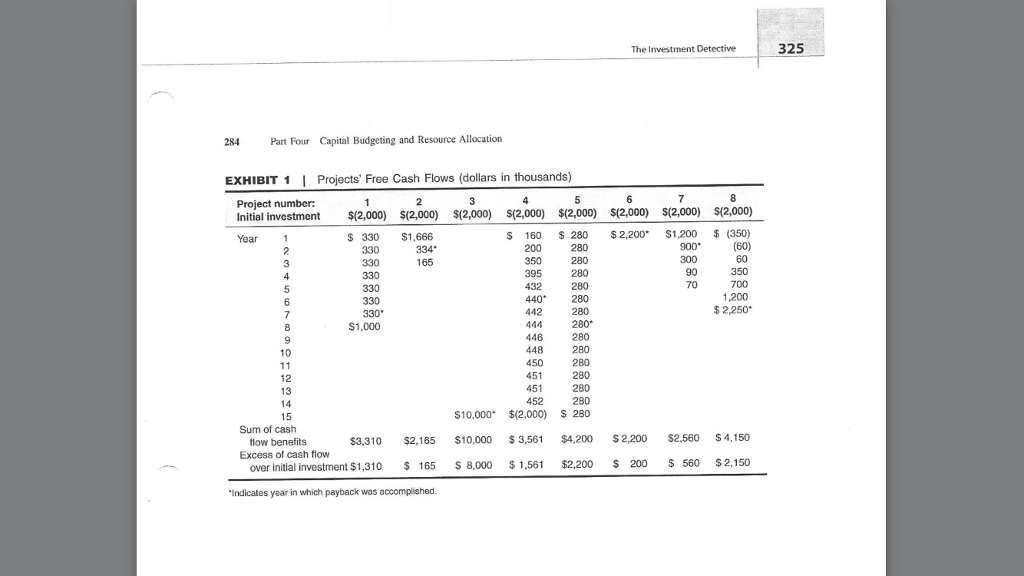 solutions. Very important: Provide excel formulas for calculations. Thank you! The Investment