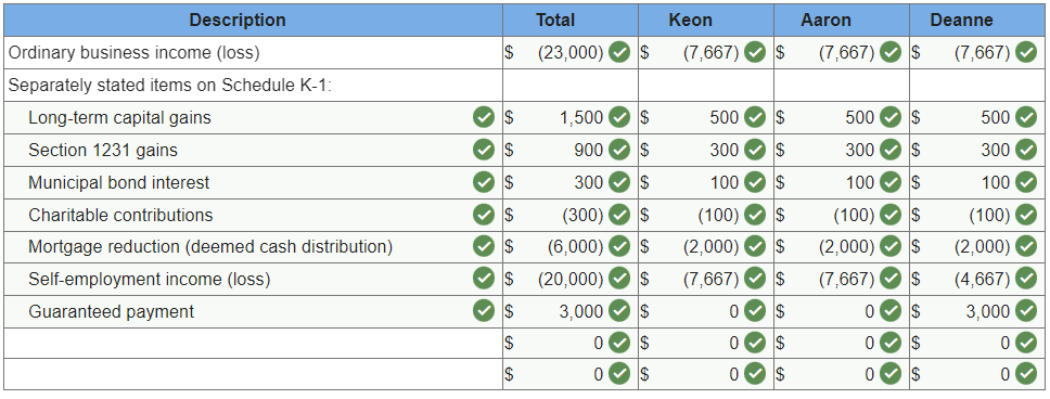Comprehensive Problem 20-80 (LO 20-1, LO 20-2, LO 20-3, LO 20-4, LO