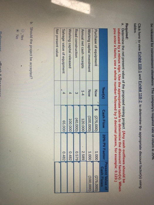 Ltd, of Namibia, is contemplating the purchase of equipment to exploit a