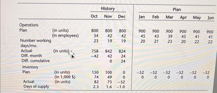 the demand & other data provided on Page 114 of your Textbook