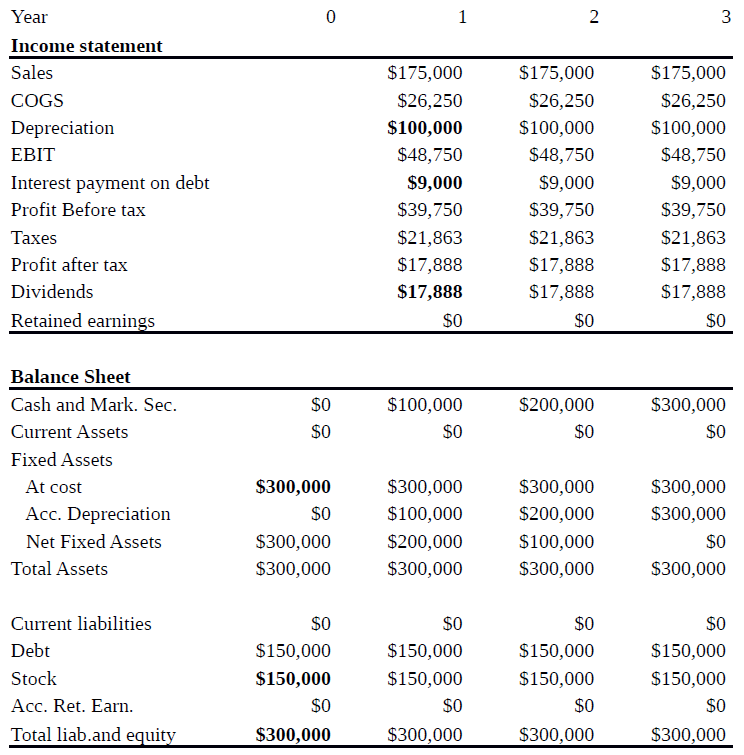 Please show calculations in Excel. Otherwise, do not attempt to answer Your