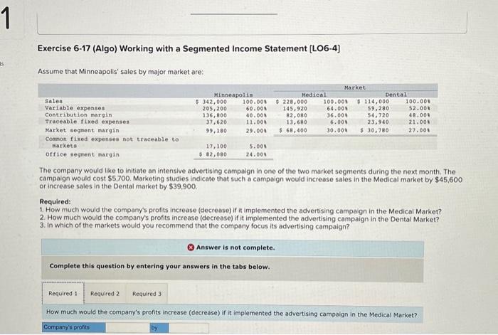 that Minneapolis' sales by major market are: The company would like to