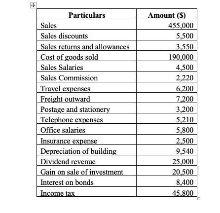 Please be clear The following information has been extracted from the books