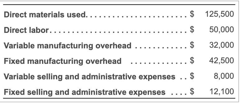 produced 2,500 violins in its first month of operations. At month-end, 750
