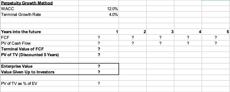 Taxes (35.0\%) Tax-effected EBIT \begin{tabular}{|r|r|r|} \hline$2,449.2 & $4,342.5 & $6,376.5 \\ \hline$0.0