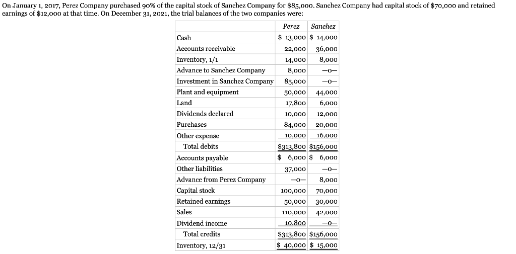 purchase price relates to goodwill. Required: A. What method is being used