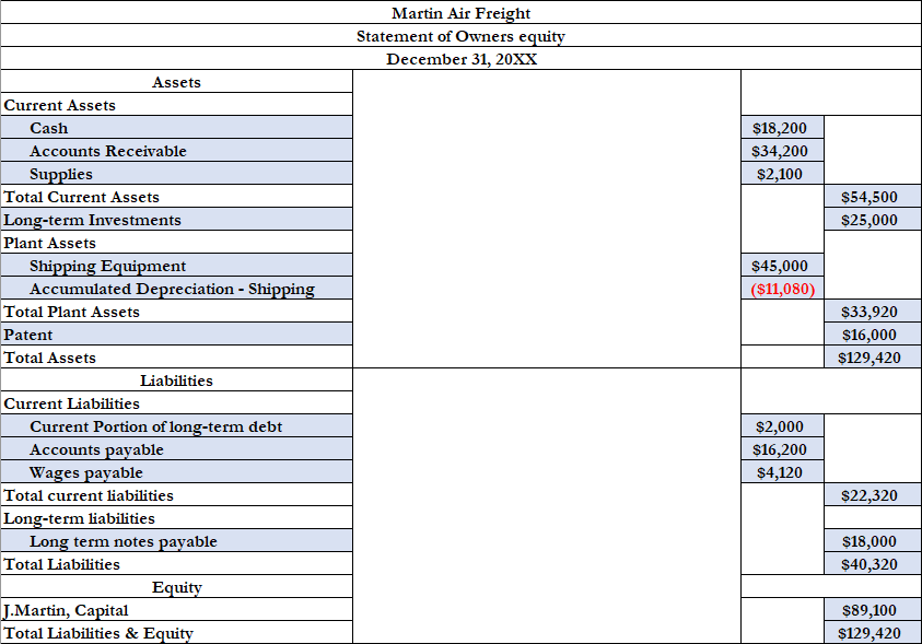Martin Air Freight based on the adjusted trial balance shown below. Please