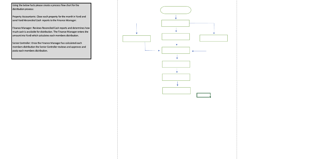  Using the below facts please create a process flow chart for