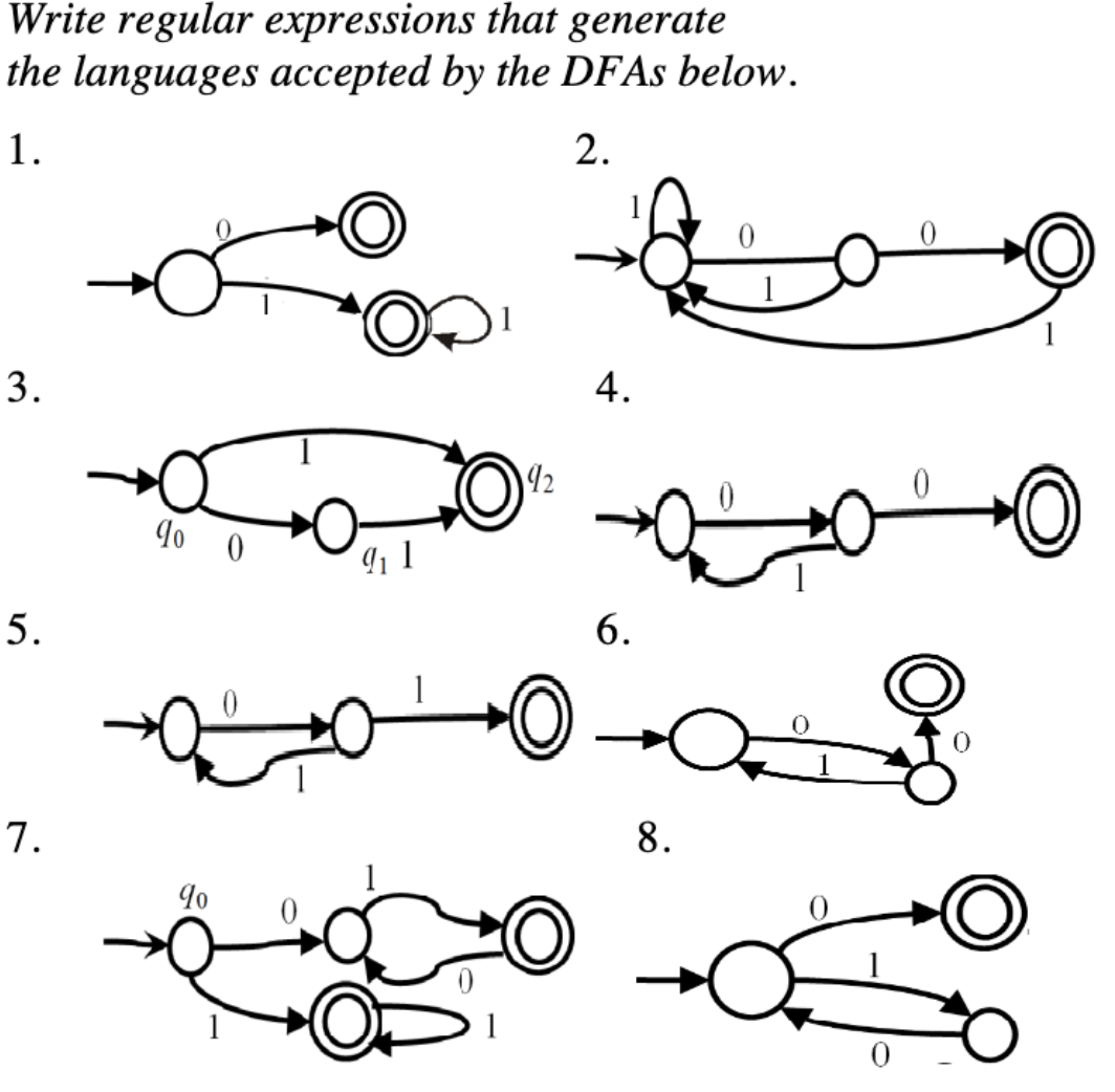  Write regular expressions that generate the languages accepted by the DFAs