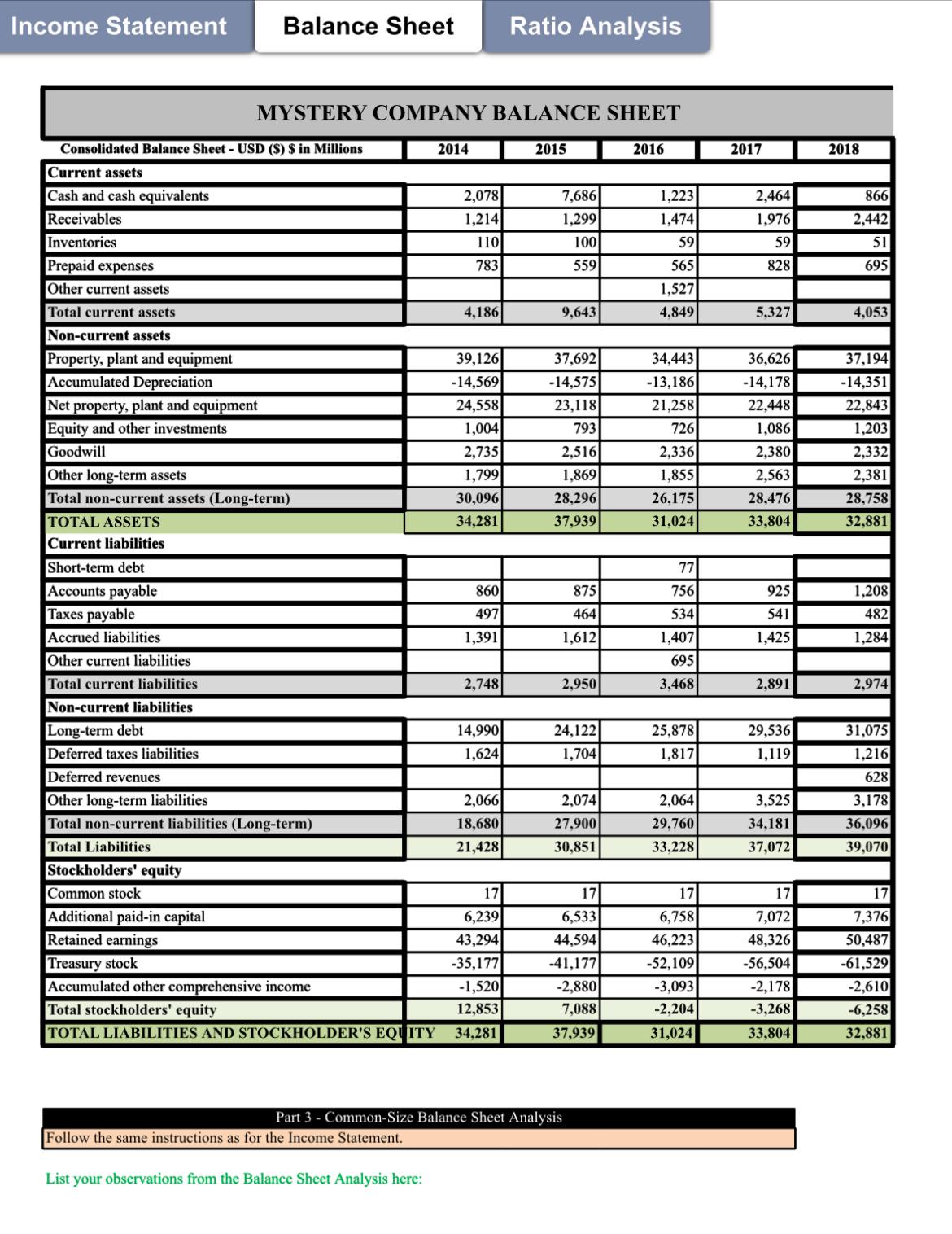  Common size financial statements will help you in your time-series analysis