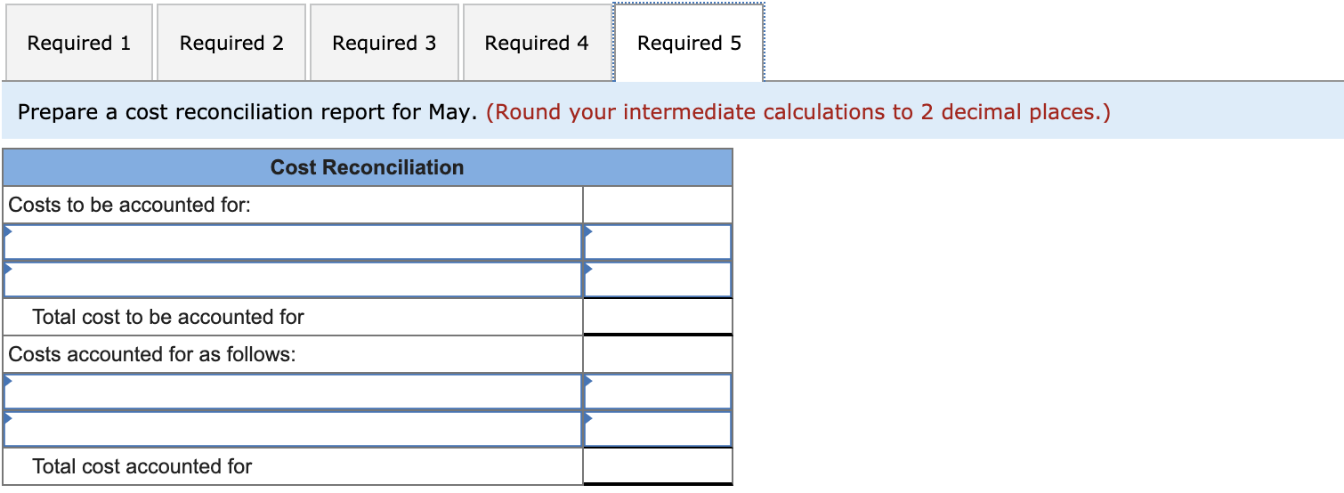 in process, May 1; materials 100% complete; conversion 90% complete Pounds started