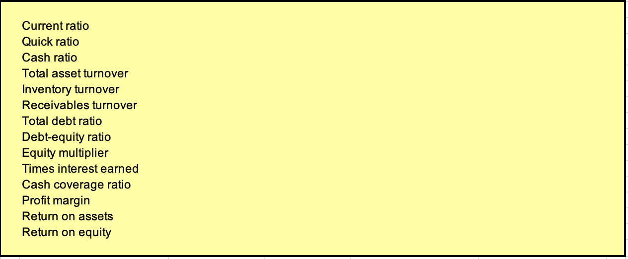 Complete the case using the questions below and the attached spreadsheet Chris