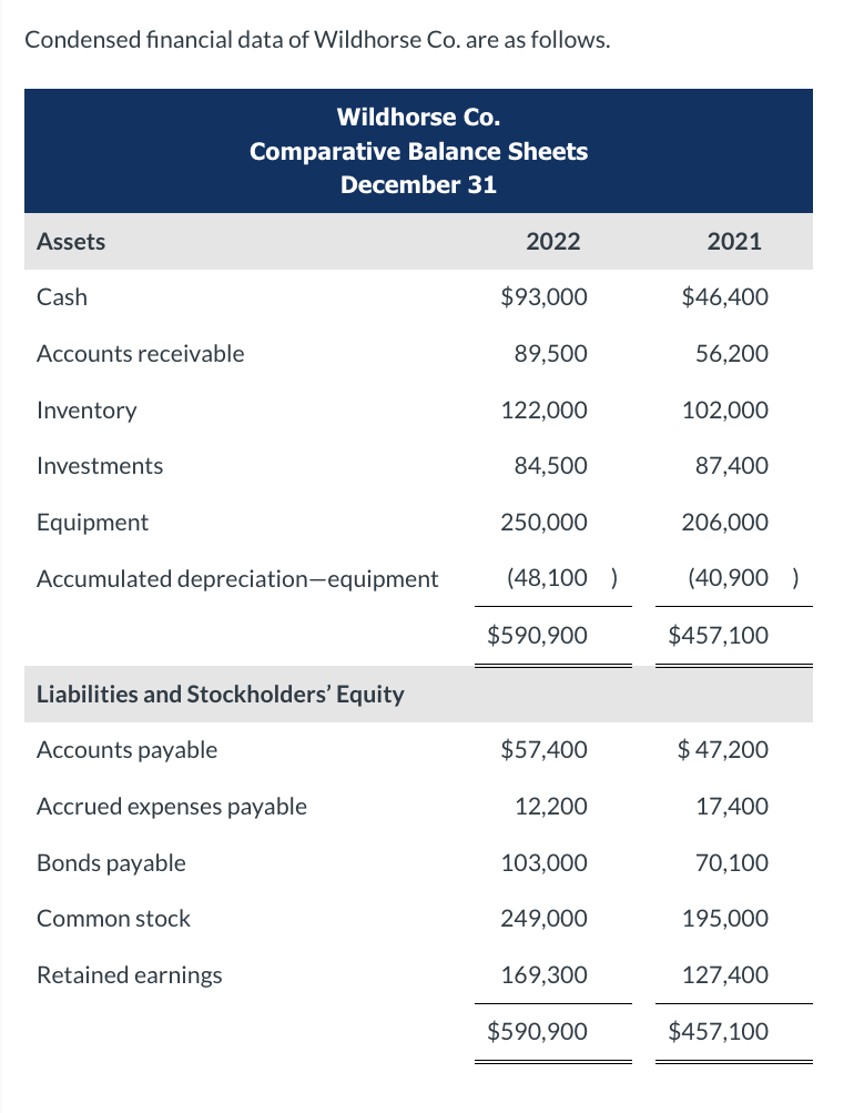 Please Answer Correctly :) At the bottom there is also a list