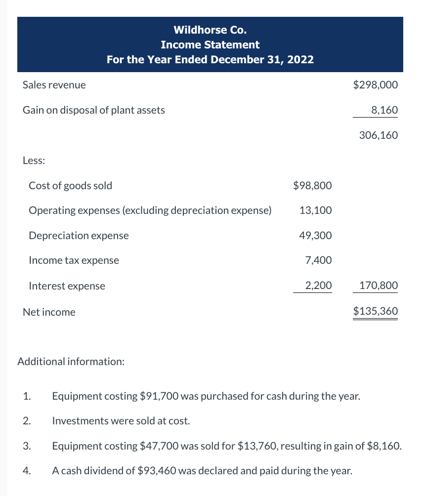 of fill-ins for the one wrong labeled account. Condensed financial data of