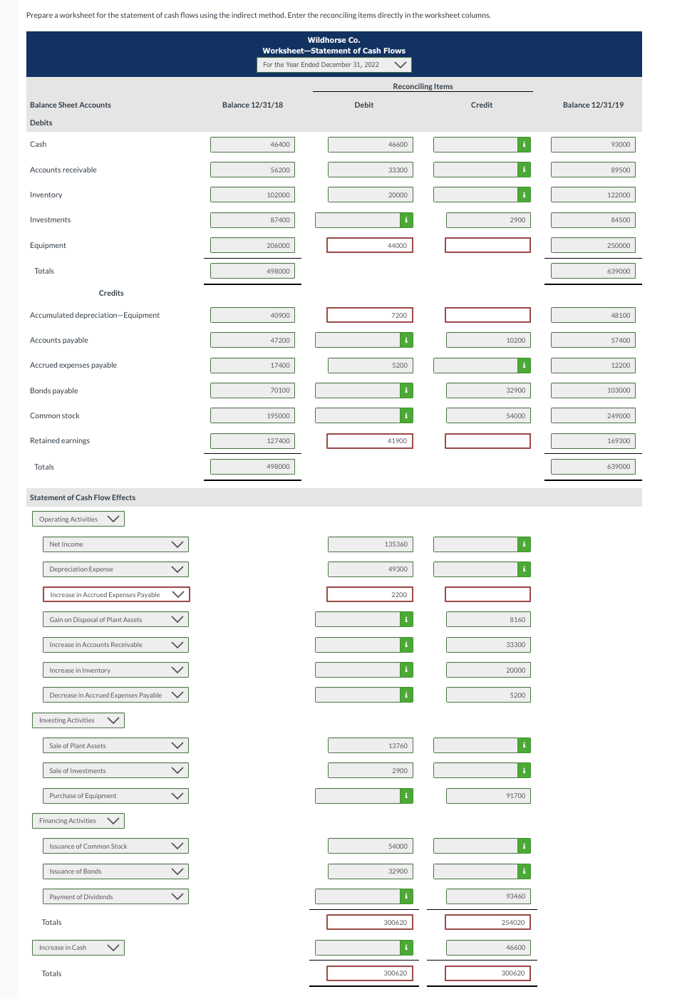 Wildhorse Co. are as follows. Additional information: 1. Equipment costing $91,700 was