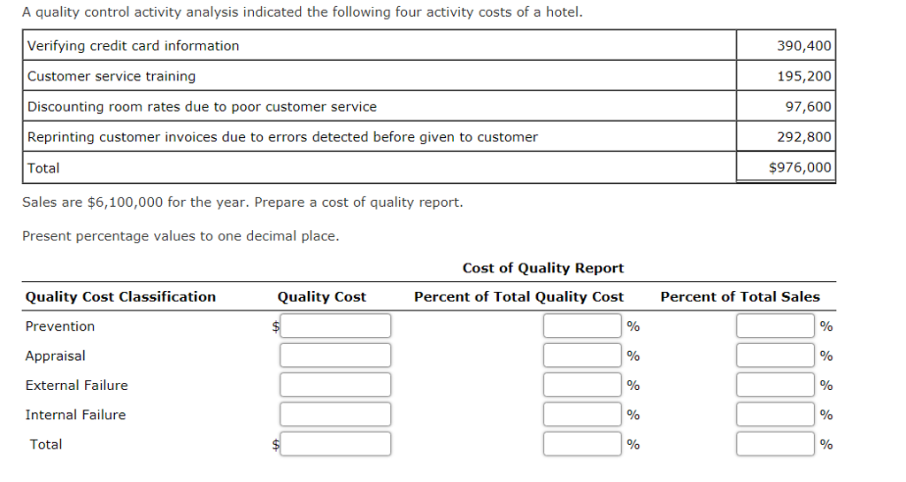  A quality control activity analysis indicated the following for activity costs