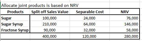 all the information I have. 1. Sweet Sugar Company processes sugar beets