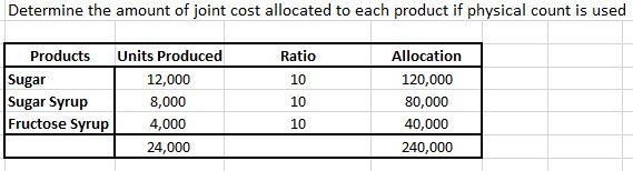 Production and sales value information for the month were as follows: Sales