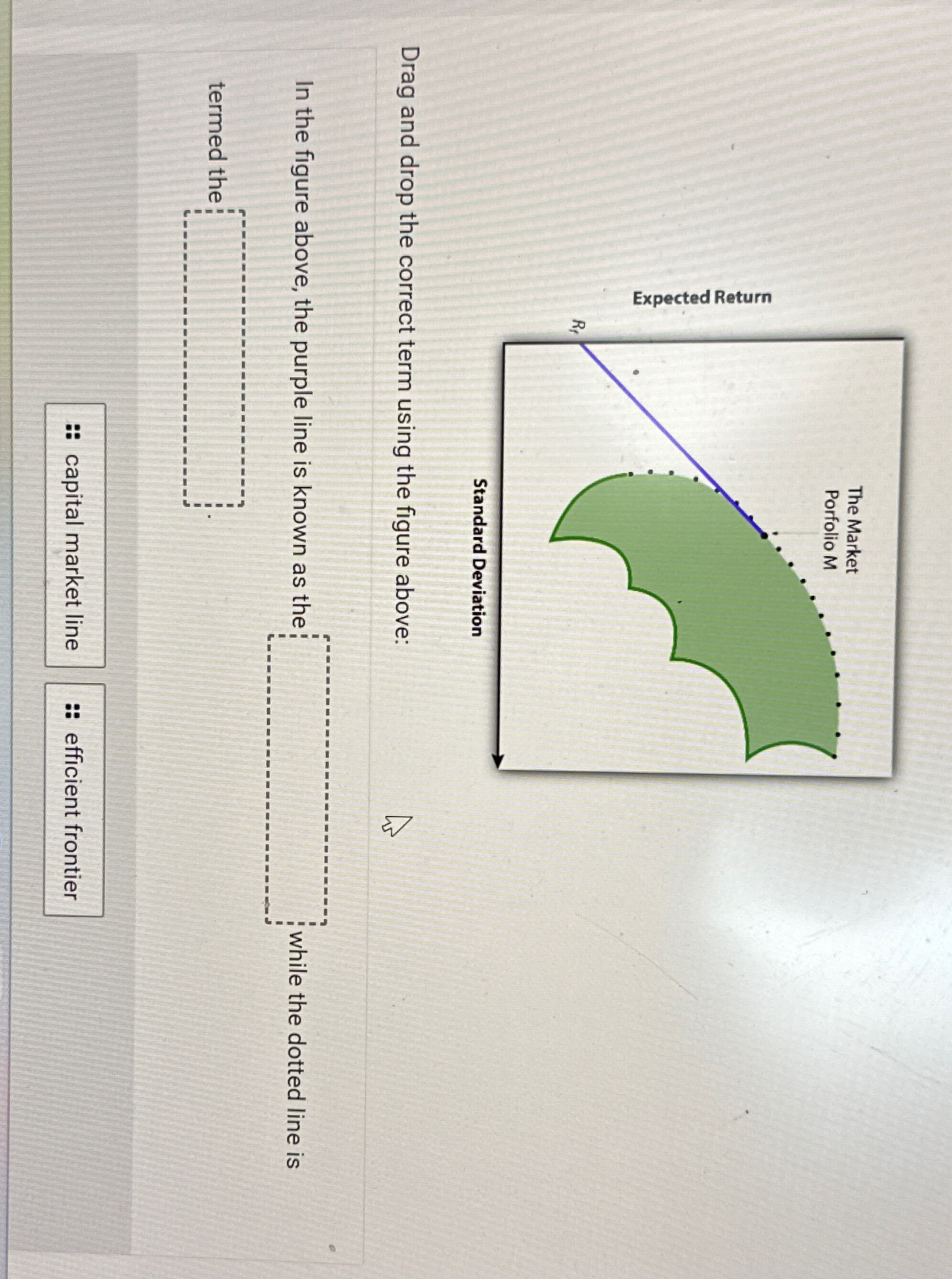  Drag and drop the correct term using the figure above: In