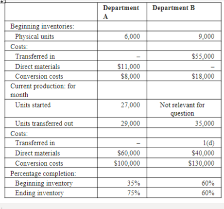  Using the weighted average method, prepare the following for Department A: