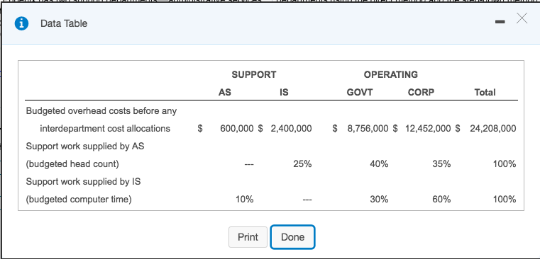 costs before any nterdepartment Support work supplied by AS (budgeted head count)