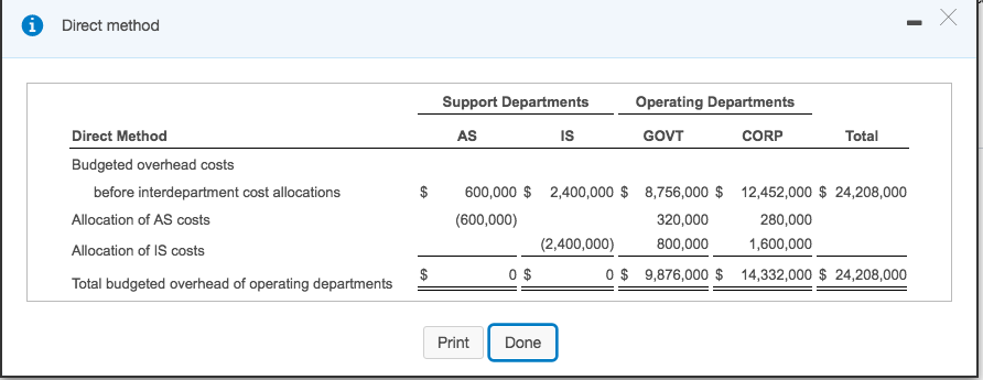 Support work supplied by IS (budgeted computer time) t cost allocations 600,000