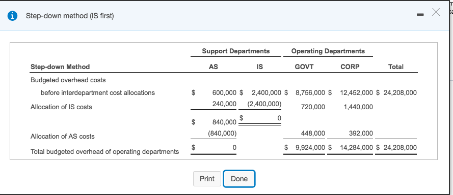 30% 60% 100% Print Done Direct method Support Departments Operating Departments Direct