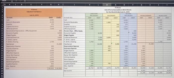 we are going to complete the accounting cycle. This requires the completion