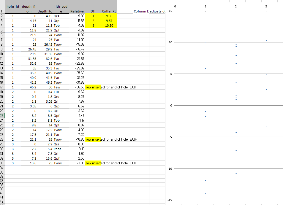 Q: Join the dots (which indicate the "from" and "to" values) and