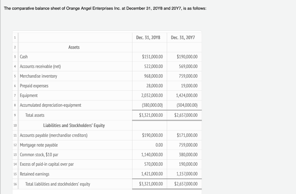 of the accounts in the ledger for 20Y8 are as follows: a.