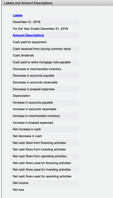 Equipment was purchased at a cost of $750,000, and fully depreciated equipment