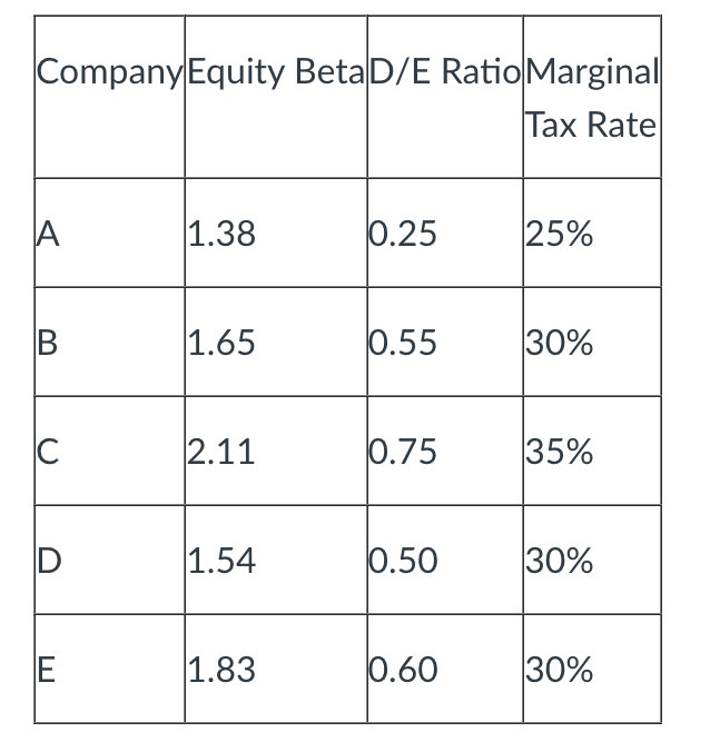  ABC Inc. is evaluating a project. The ABC intends to use