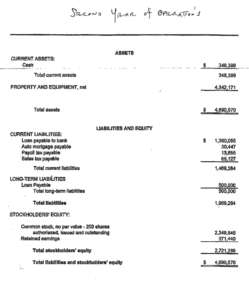 Financing Net Cash From or Used in financing Net Increase or Decrease