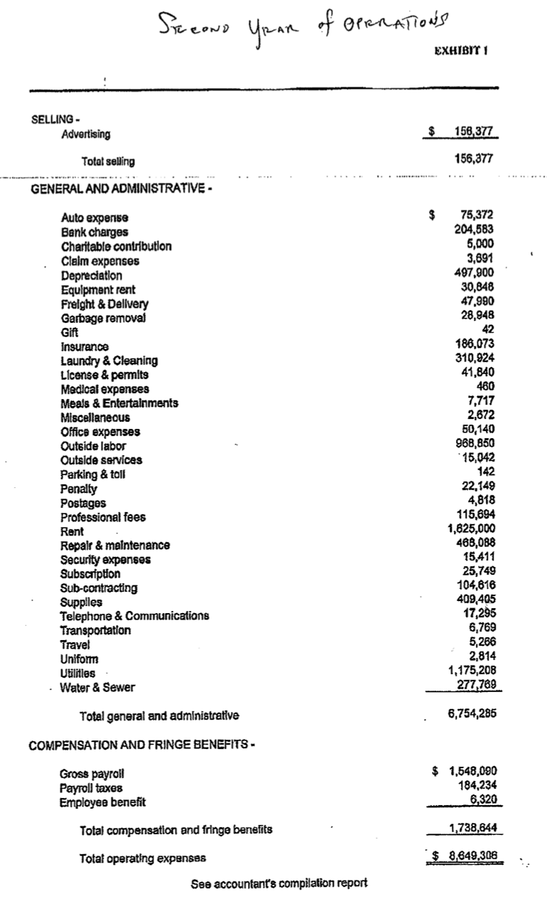 2 Fi FIRST Year of OPERATIONS ASSETS CURRENT ASSETS: Cash 429.218 Total